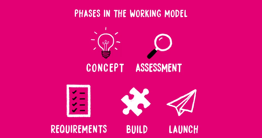 Storyboard For Rise Module Design: Rise Storyboard – Instructional Design
