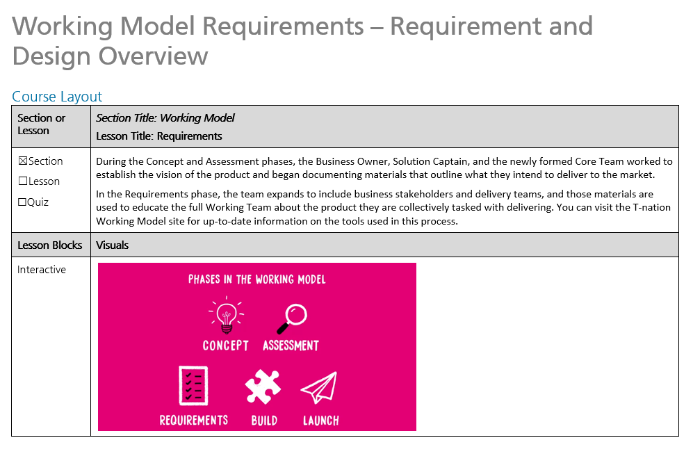 Best Rise Course Design Examples Design: Rise Storyboard – Instructional Design
